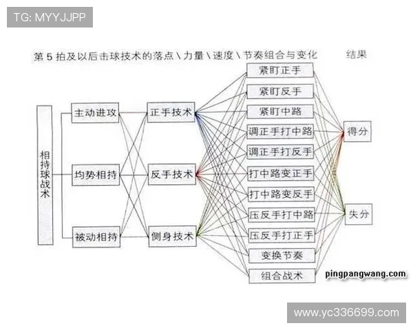 乒乓球战术解析:深入探讨北京乒乓球队的盯防体系与实战应用 乒乓球战术解析:深入探讨北京乒乓球队的盯防体系与实战应用