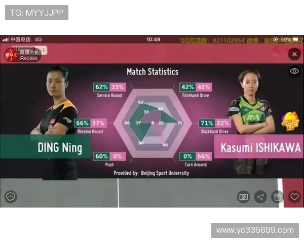 成都乒乓球队配合表现的数据分析与战术优化研究 成都乒乓球队配合表现的数据分析与战术优化研究