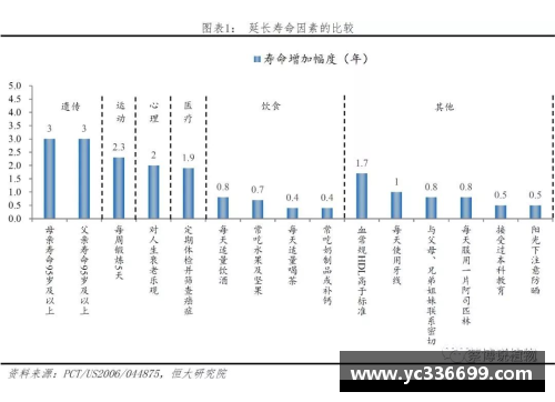 NBA球员寿命及其影响因素探讨