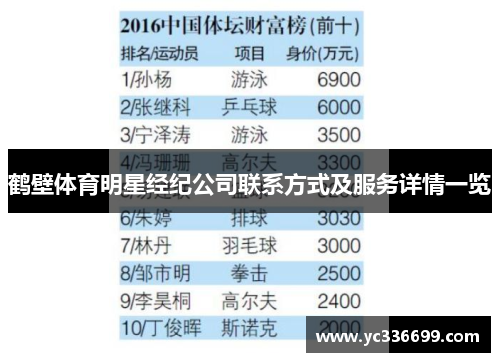 鹤壁体育明星经纪公司联系方式及服务详情一览