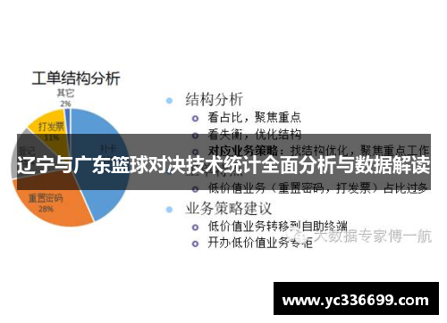 辽宁与广东篮球对决技术统计全面分析与数据解读